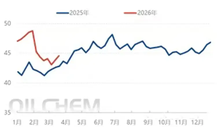2026 Guide to Natural Rubber Price Volatility and Tire Cost Savings